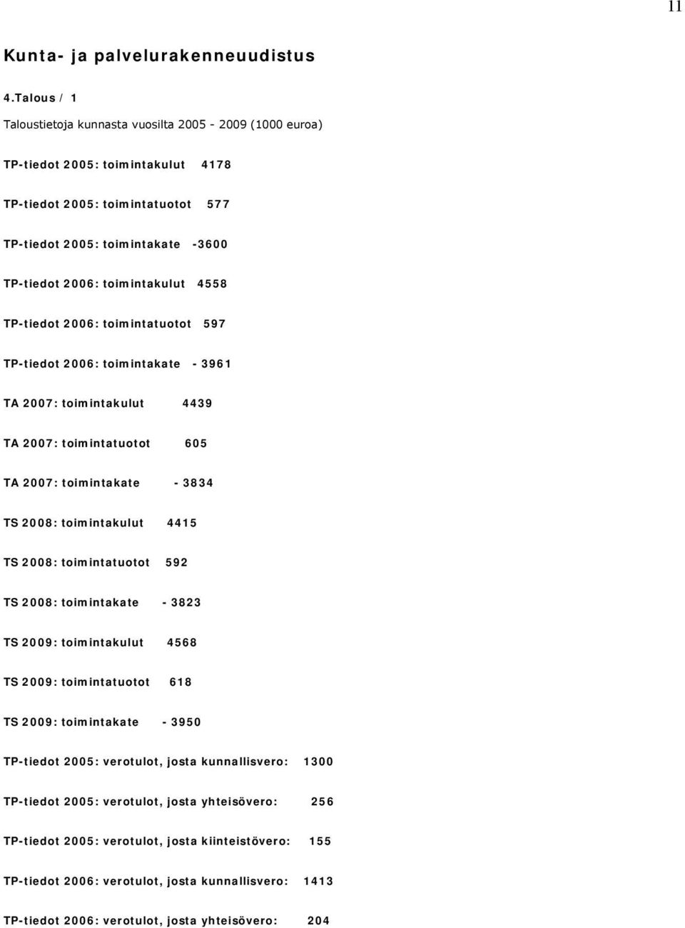 toimintakulut 4558 TP-tiedot 2006: toimintatuotot 597 TP-tiedot 2006: toimintakate - 3961 TA 2007: toimintakulut 4439 TA 2007: toimintatuotot 605 TA 2007: toimintakate - 3834 TS 2008: toimintakulut