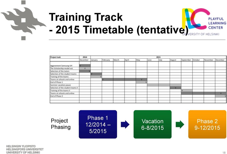 Phasing Phase 1 12/2014 5/2015