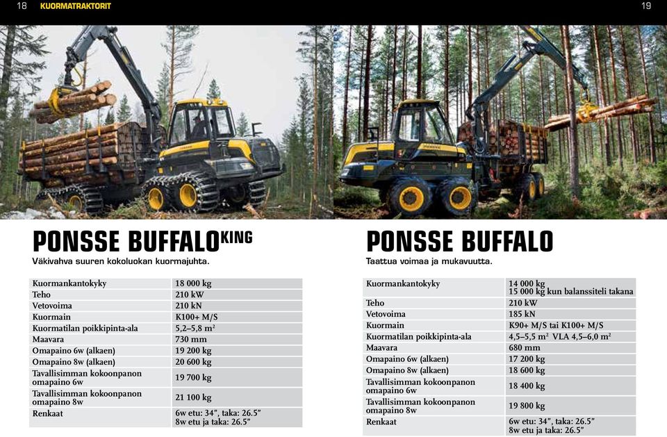 210 kw 210 kn K100+ M/S 5,2 5,8 m 2 730 mm 19 200 kg 20 600 kg 19 700 kg 21 100 kg 6w etu: 34, taka: 26.5 8w etu ja taka: 26.