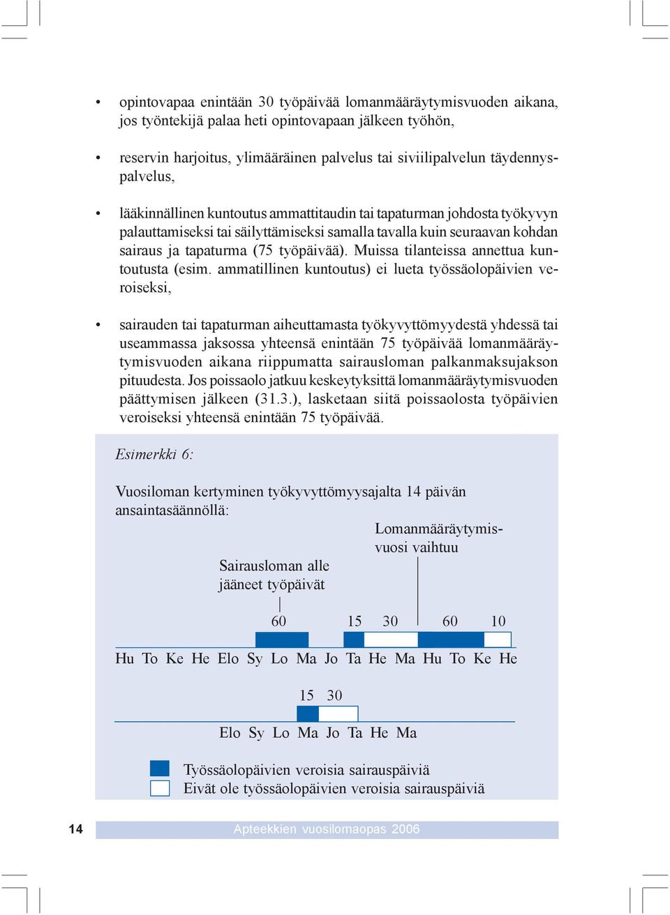 työpäivää). Muissa tilanteissa annettua kuntoutusta (esim.