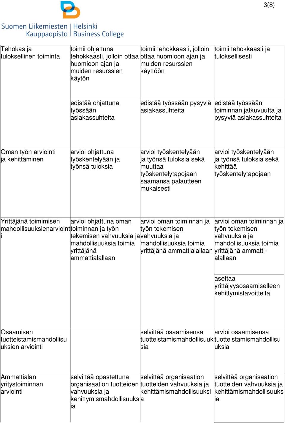 työn arviointi ja kehittäminen arvioi ohjattuna työskentelyään ja työnsä tuloksia arvioi työskentelyään ja työnsä tuloksia sekä muuttaa työskentelytapojaan saamansa palautteen arvioi työskentelyään