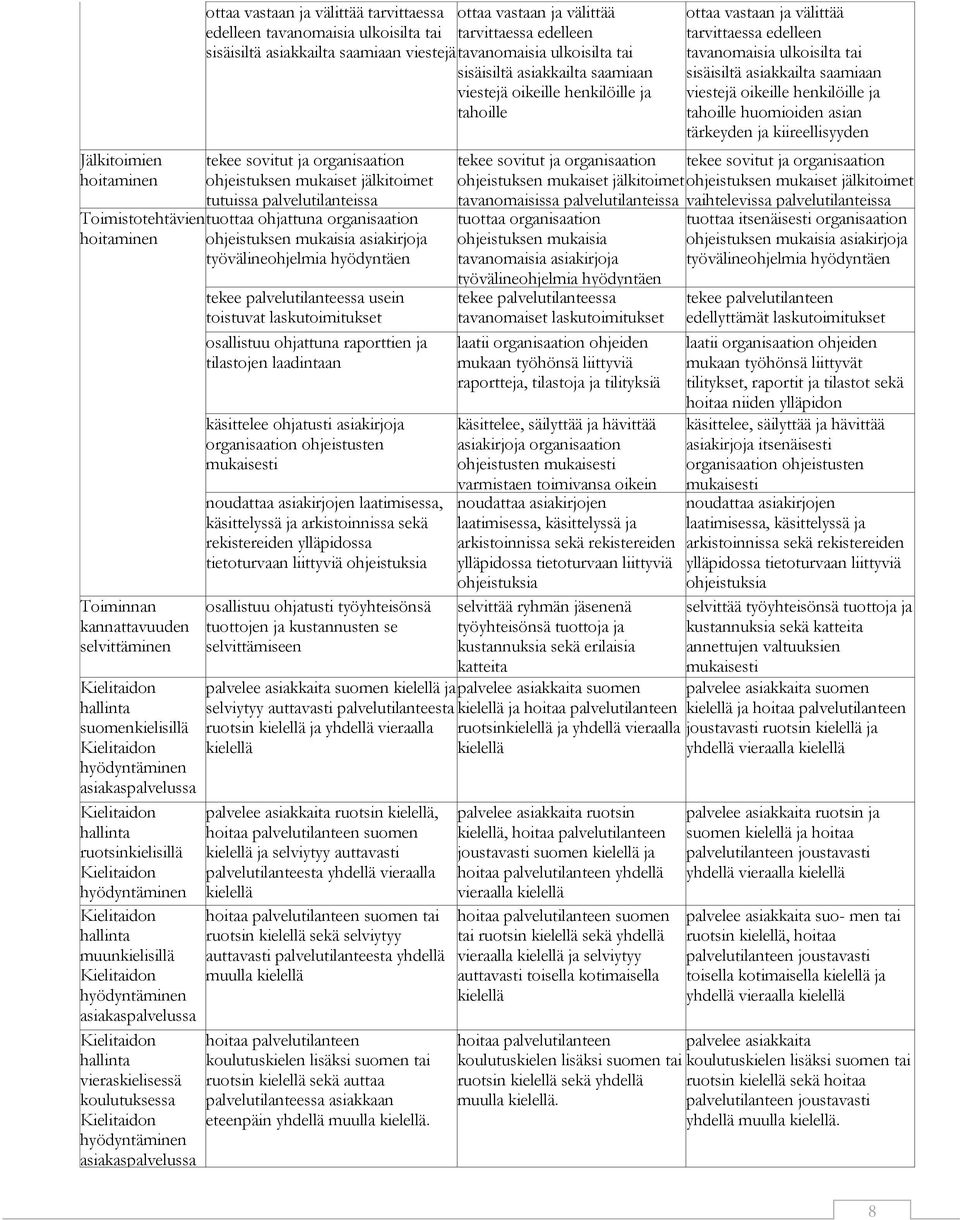 Toimistotehtävien tuottaa ohjattuna organisaation hoitaminen ohjeistuksen mukaisia asiakirjoja työvälineohjelmia hyödyntäen Toiminnan kannattavuuden selvittäminen Kielitaidon suomenkielisillä