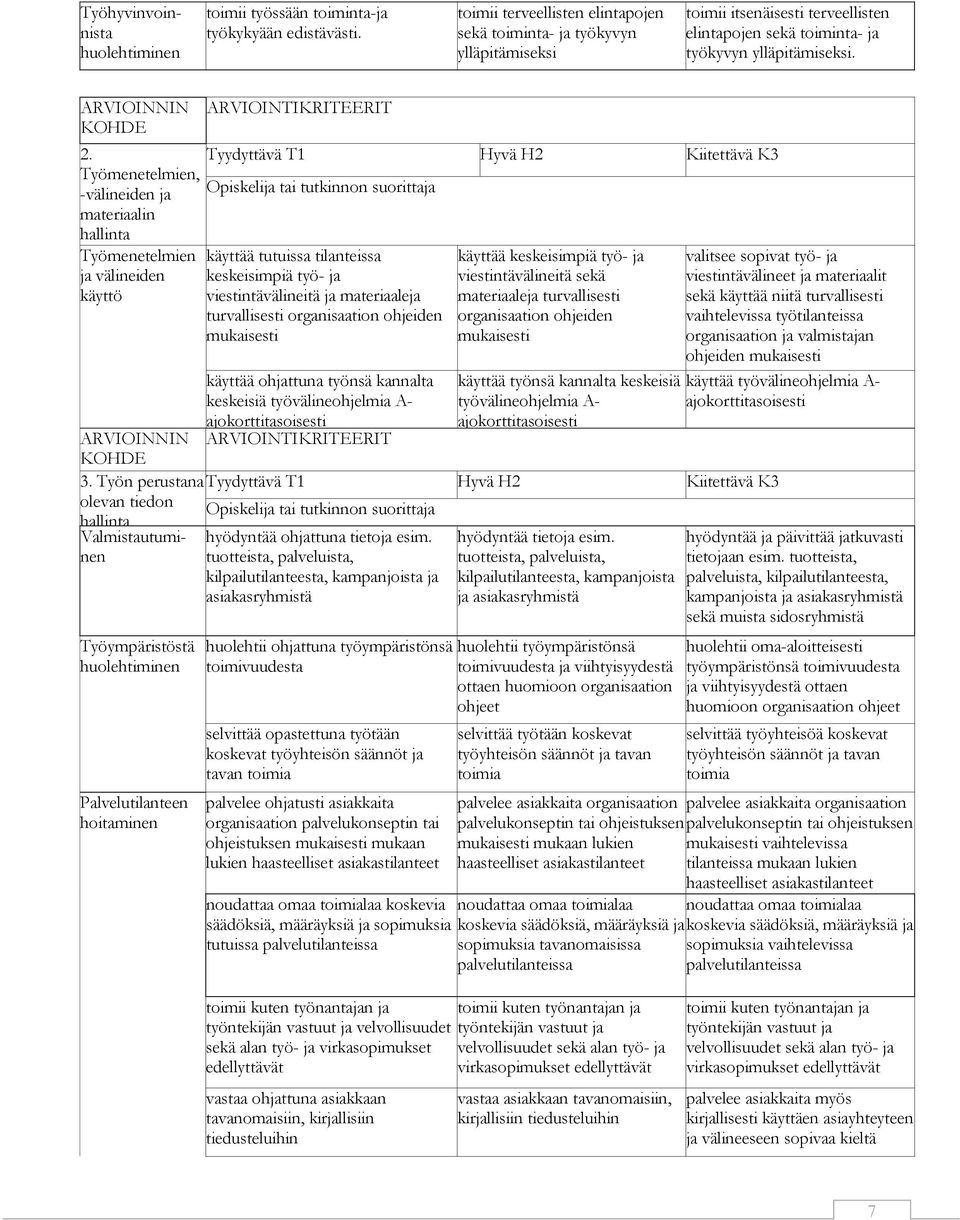 Työmenetelmien, -välineiden ja materiaalin Työmenetelmien ja välineiden käyttö ajokorttitasoisesti ARVIOINNIN ARVIOINTIKRITEERIT 3.