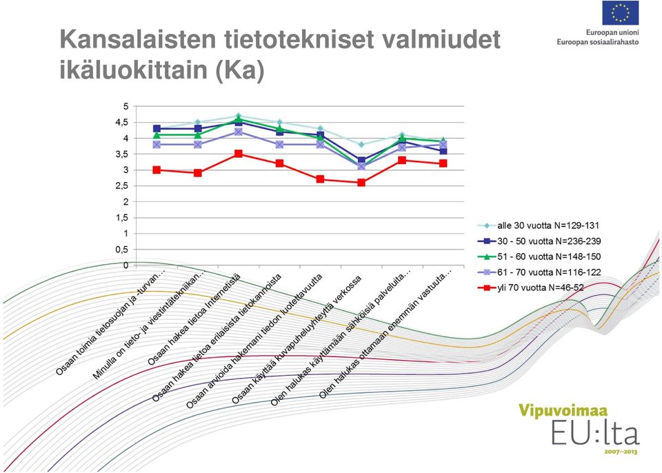 valmiudet