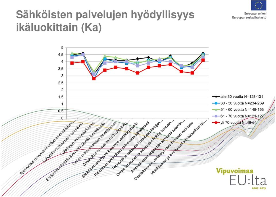 hyödyllisyys