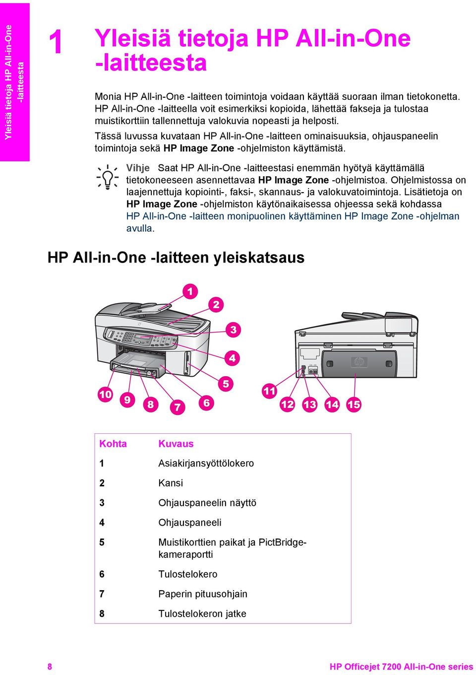 Tässä luvussa kuvataan HP All-in-One -laitteen ominaisuuksia, ohjauspaneelin toimintoja sekä HP Image Zone -ohjelmiston käyttämistä.