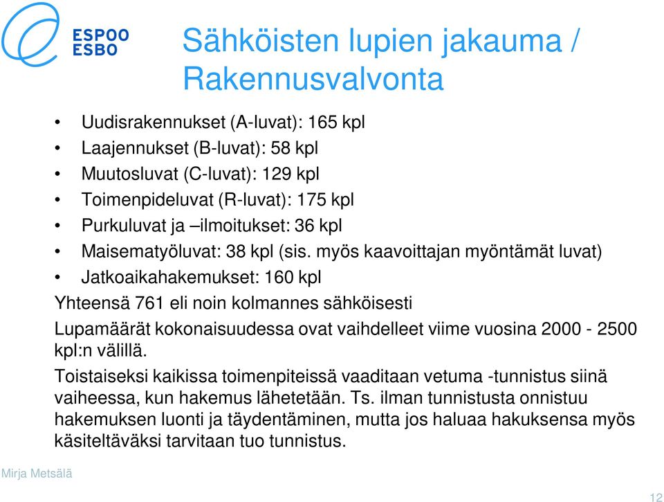 myös kaavoittajan myöntämät luvat) Jatkoaikahakemukset: 160 kpl Yhteensä 761 eli noin kolmannes sähköisesti Lupamäärät kokonaisuudessa ovat vaihdelleet viime vuosina