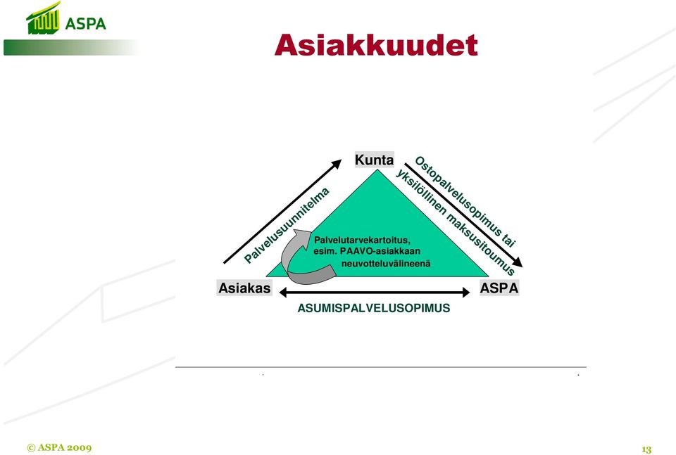 PAAVO-asiakkaan neuvotteluvälineenä yksilöllinen