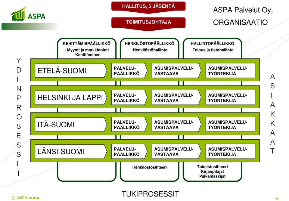 LAPPI PALVELU- PÄÄLLIKKÖ ASUMISPALVELU- VASTAAVA ASUMISPALVELU- TYÖNTEKIJÄ ITÄ-SUOMI PALVELU- PÄÄLLIKKÖ ASUMISPALVELU- VASTAAVA ASUMISPALVELU- TYÖNTEKIJÄ