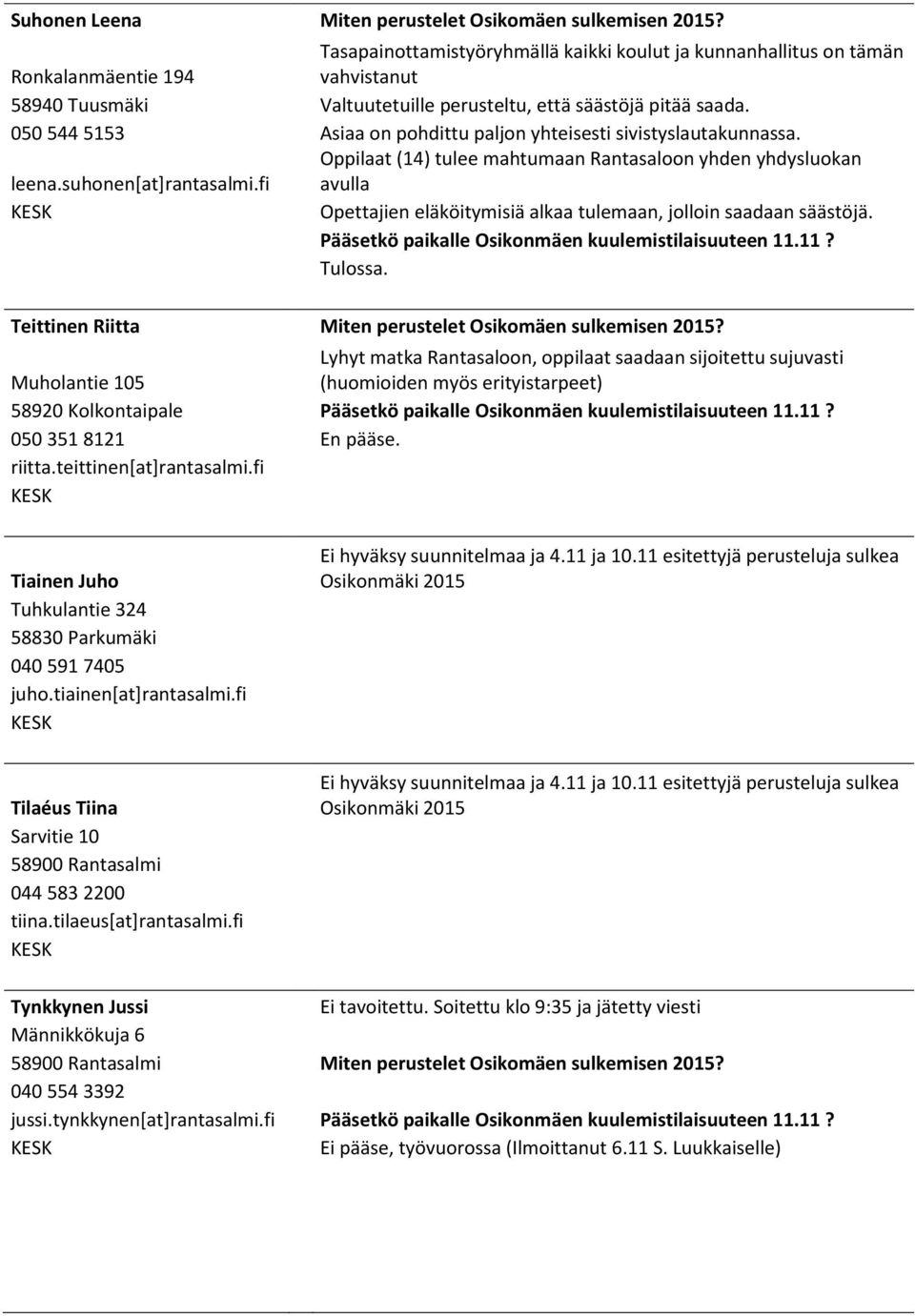 050 544 5153 Asiaa on pohdittu paljon yhteisesti sivistyslautakunnassa. Oppilaat (14) tulee mahtumaan Rantasaloon yhden yhdysluokan leena.suhonen[at]rantasalmi.