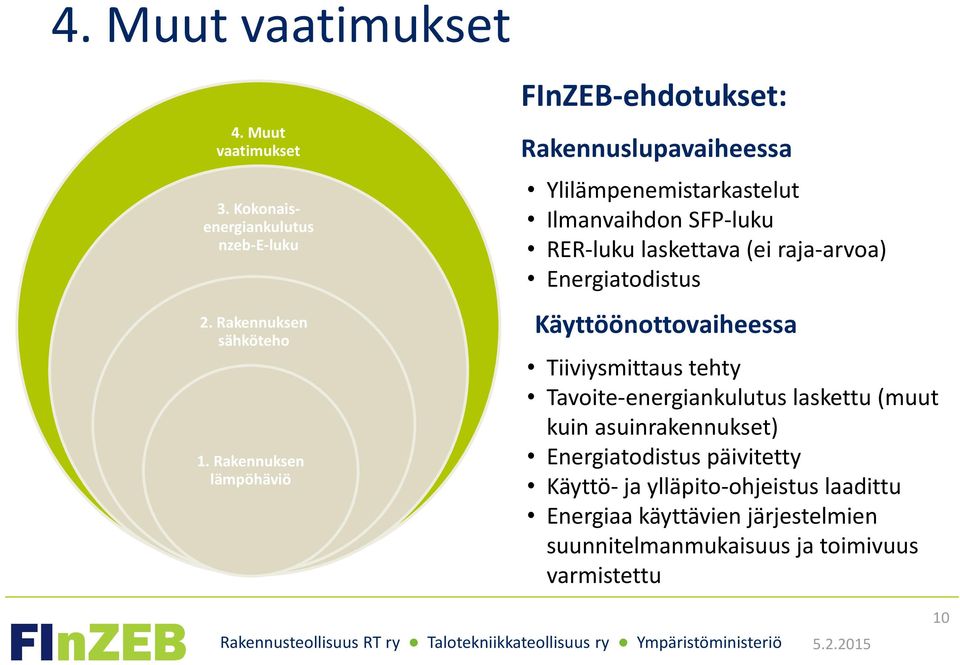 (ei raja-arvoa) Energiatodistus Käyttöönottovaiheessa Tiiviysmittaus tehty Tavoite-energiankulutus laskettu (muut kuin