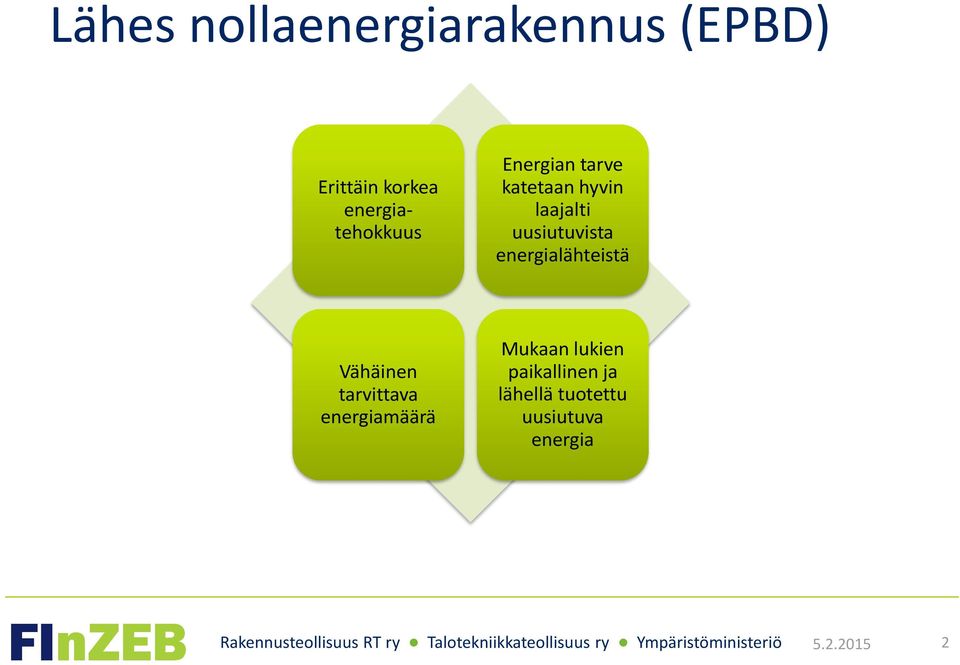 uusiutuvista energialähteistä Vähäinen tarvittava