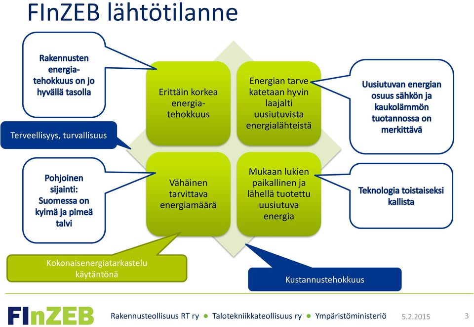 energialähteistä Vähäinen tarvittava energiamäärä Mukaan lukien paikallinen