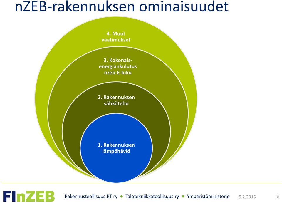 Kokonaisenergiankulutus nzeb-e-luku