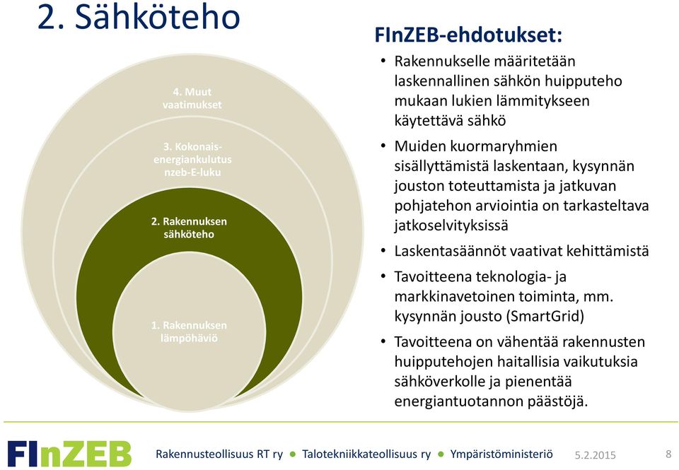 kuormaryhmien sisällyttämistä laskentaan, kysynnän jouston toteuttamista ja jatkuvan pohjatehon arviointia on tarkasteltava jatkoselvityksissä Laskentasäännöt