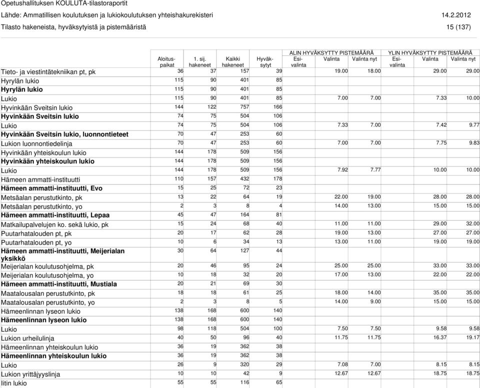 perustutkinto, yo Hämeen ammatti-instituutti, Lepaa Matkailupalvelujen ko.