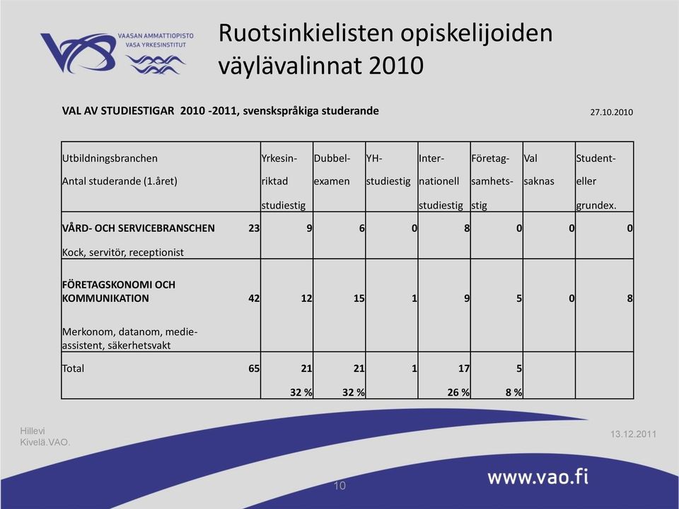 året) riktad examen studiestig nationell samhets- saknas eller studiestig studiestig stig grundex.