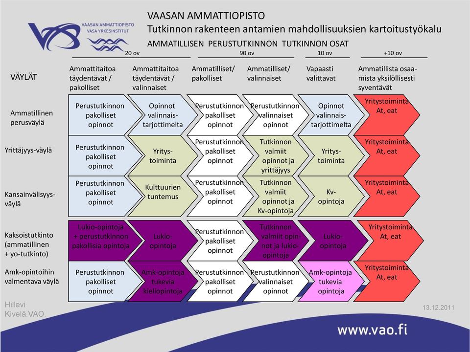 valinnaistarjottimelta valinnaiset Opinnot valinnaistarjottimelta At, eat Yrittäjyys-väylä Tutkinnon valmiit ja yrittäjyys At, eat Kansainvälisyysväylä Kulttuurien tuntemus Tutkinnon valmiit ja