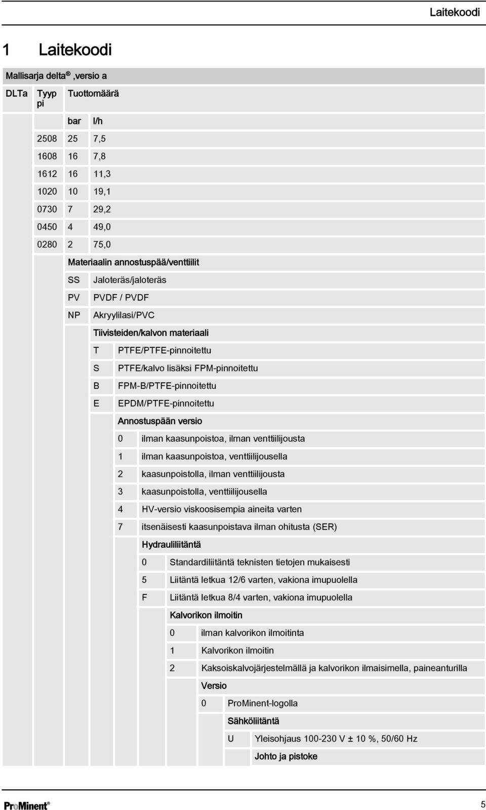 EDM/TFE-pinnoitettu Annostuspään versio 0 ilman kaasunpoistoa, ilman venttiilijousta 1 ilman kaasunpoistoa, venttiilijousella 2 kaasunpoistolla, ilman venttiilijousta 3 kaasunpoistolla,