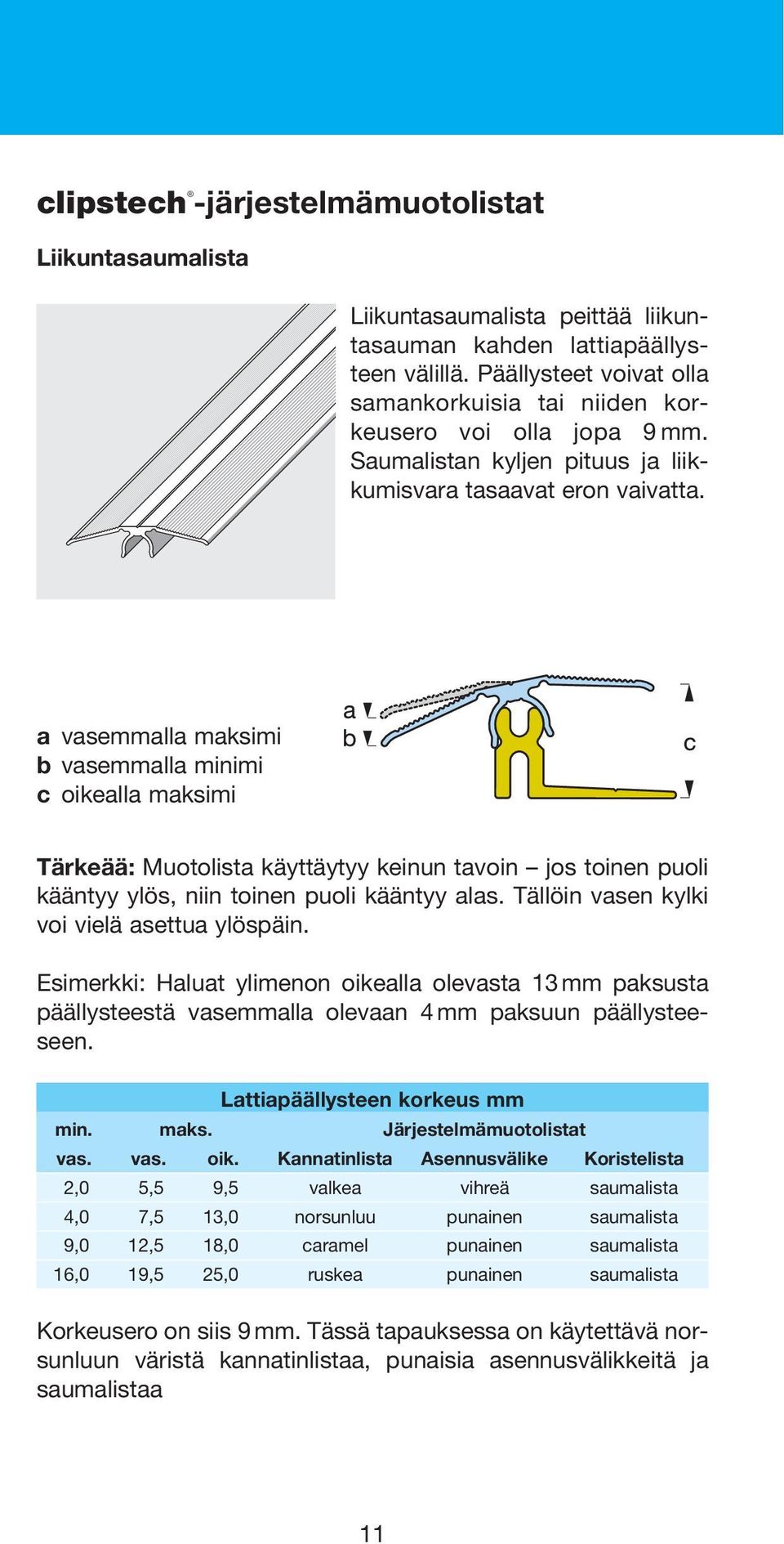 a vasemmalla maksimi b vasemmalla minimi c oikealla maksimi Tärkeää: Muotolista käyttäytyy keinun tavoin jos toinen puoli kääntyy ylös, niin toinen puoli kääntyy alas.