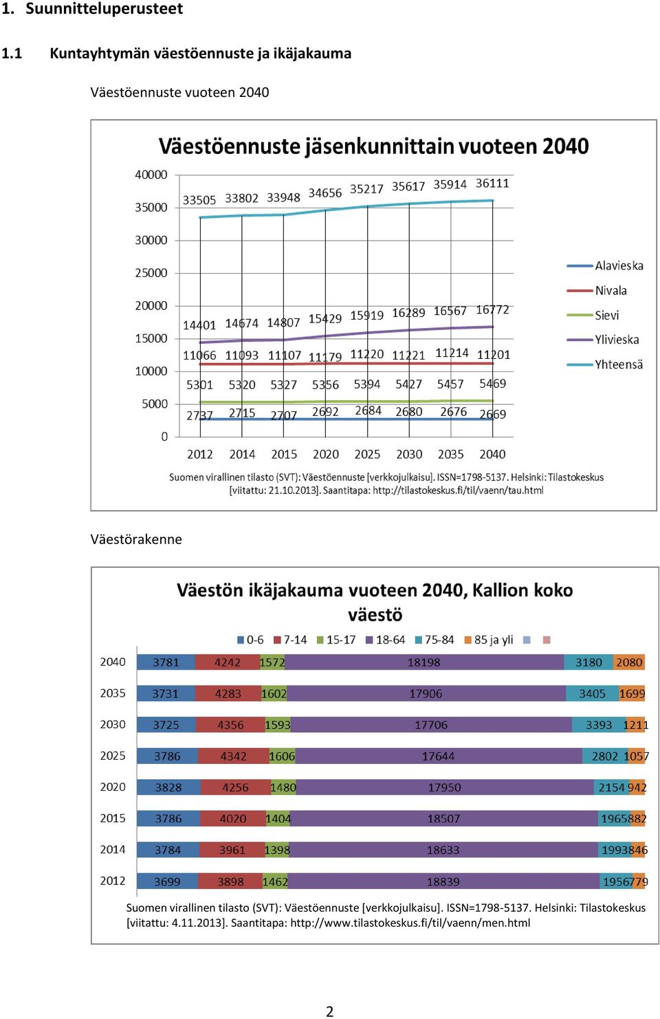 Väestörakenne Suomen virallinen tilasto (SVT): Väestöennuste