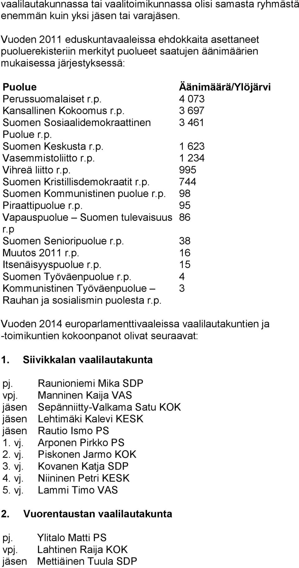 p. 3 697 Suomen Sosiaalidemokraattinen 3 461 Puolue r.p. Suomen Keskusta r.p. 1 623 Vasemmistoliitto r.p. 1 234 Vihreä liitto r.p. 995 Suomen Kristillisdemokraatit r.p. 744 Suomen Kommunistinen puolue r.