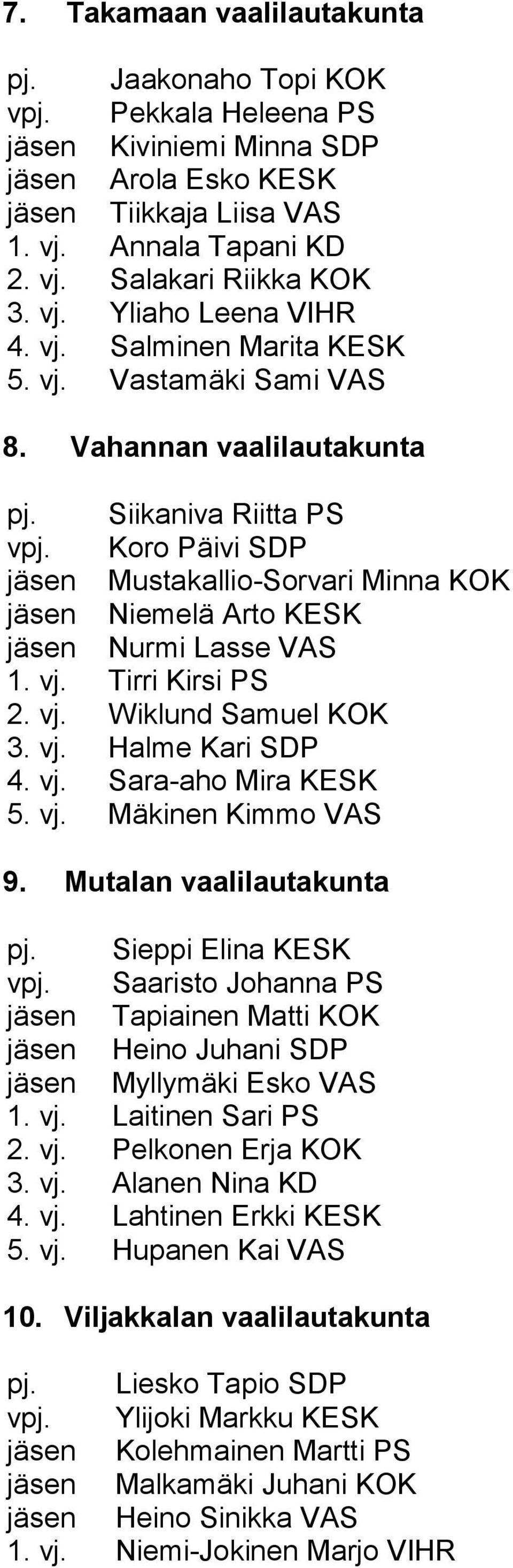 Koro Päivi SDP jäsen Mustakallio-Sorvari Minna KOK jäsen Niemelä Arto KESK jäsen Nurmi Lasse VAS 1. vj. Tirri Kirsi PS 2. vj. Wiklund Samuel KOK 3. vj. Halme Kari SDP 4. vj. Sara-aho Mira KESK 5. vj. Mäkinen Kimmo VAS 9.