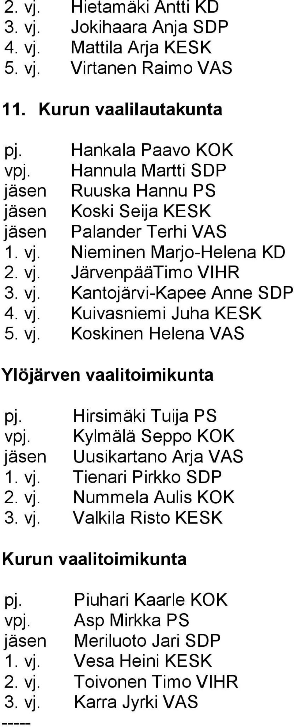 vj. Kuivasniemi Juha KESK 5. vj. Koskinen Helena VAS Ylöjärven vaalitoimikunta pj. Hirsimäki Tuija PS vpj. Kylmälä Seppo KOK jäsen Uusikartano Arja VAS 1. vj. Tienari Pirkko SDP 2. vj. Nummela Aulis KOK 3.