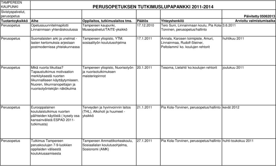 2010 Tero Suni, Linnainmaan koulu, Pia Kola- Torvinen, 3.6.2011 Suomalaisten arki ja unelmat - lasten kertomuksia arjestaan postmodernissa yhteiskunnassa YTM. sosiaalityön koulutusohjelma 17.1.2011 Annala, Karosen toimipiste, Amuri, Linnainmaa, Rudolf-Steiner, Peltolammi/ ko.