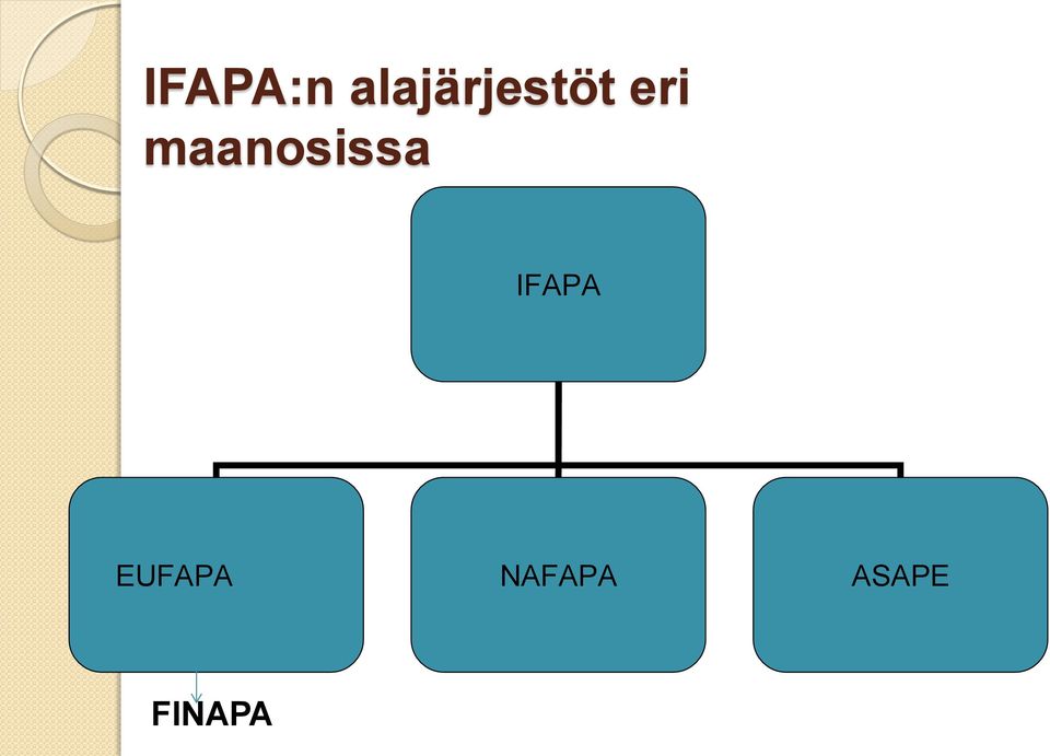 maanosissa IFAPA