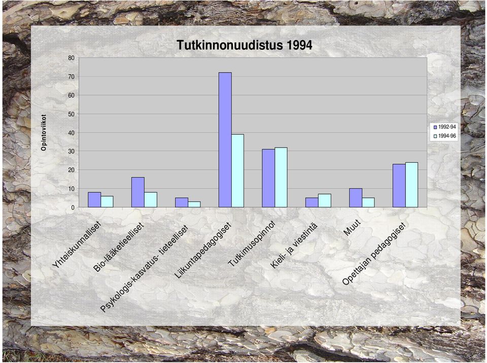 Tutkimusopinnot Kieli- ja viestintä Psykologis-kasvatus-
