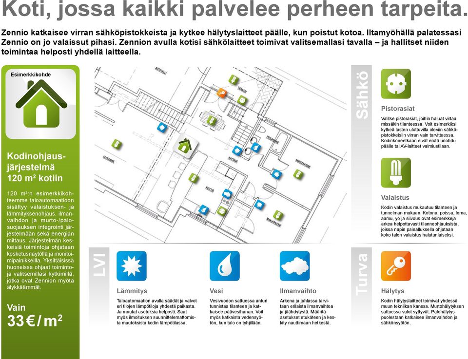 Esimerkkikohde Kodinohjausjärjestelmä 120 m 2 kotiin Sähkö Pistorasiat Valitse pistorasiat, joihin haluat virtaa missäkin tilanteessa.