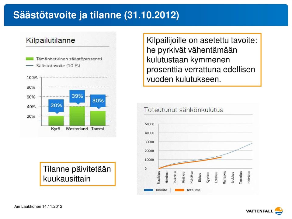 pyrkivät vähentämään kulutustaan kymmenen