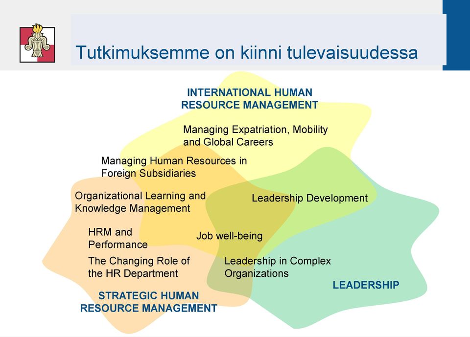 Organizational Learning and Knowledge Management Leadership Development HRM and Performance The