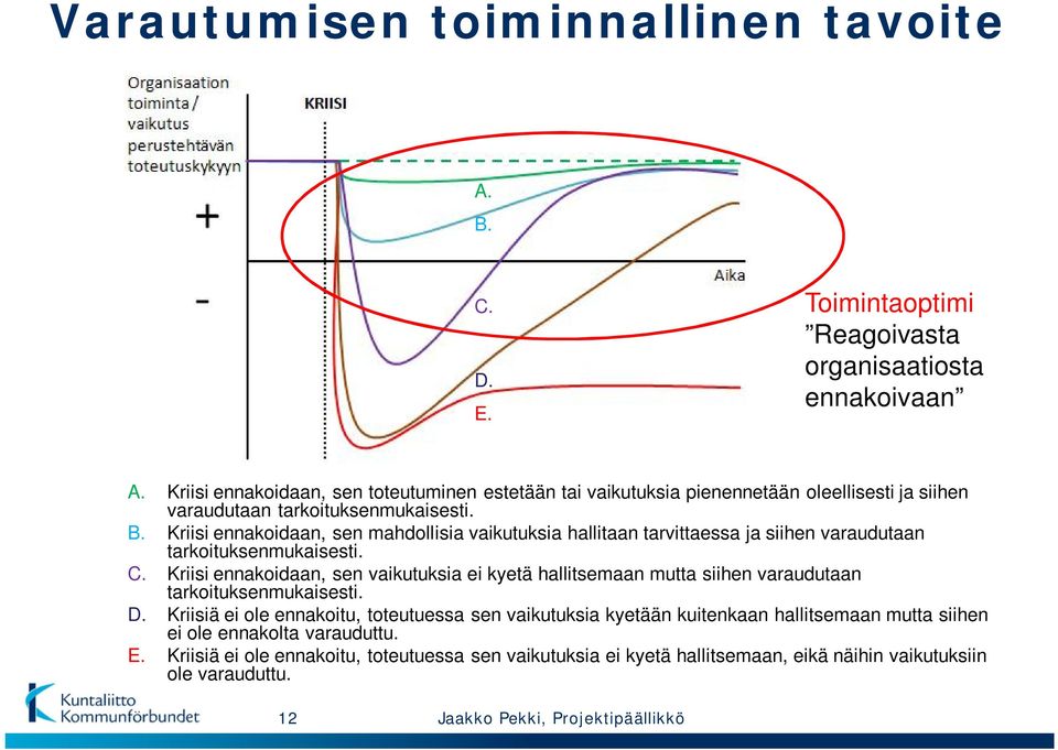 Kriisi ennakoidaan, sen mahdollisia vaikutuksia hallitaan tarvittaessa ja siihen varaudutaan tarkoituksenmukaisesti. C.