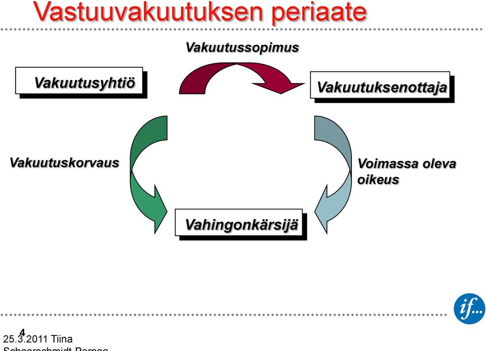 Vakuutuksenottaja Vakuutuskorvaus