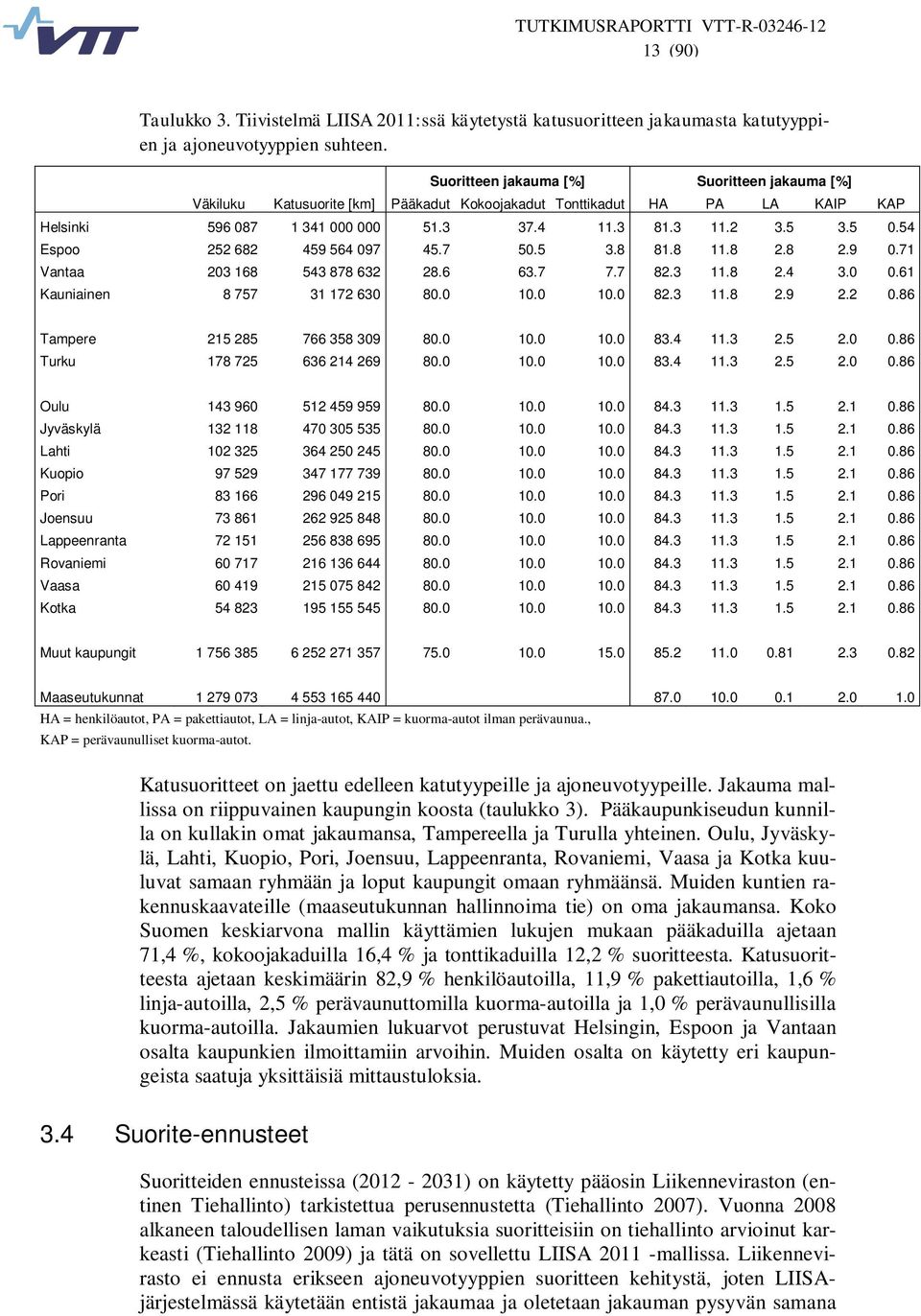 54 Espoo 252 682 459 564 097 45.7 50.5 3.8 81.8 11.8 2.8 2.9 0.71 Vantaa 203 168 543 878 632 28.6 63.7 7.7 82.3 11.8 2.4 3.0 0.61 Kauniainen 8 757 31 172 630 80.0 10.0 10.0 82.3 11.8 2.9 2.2 0.