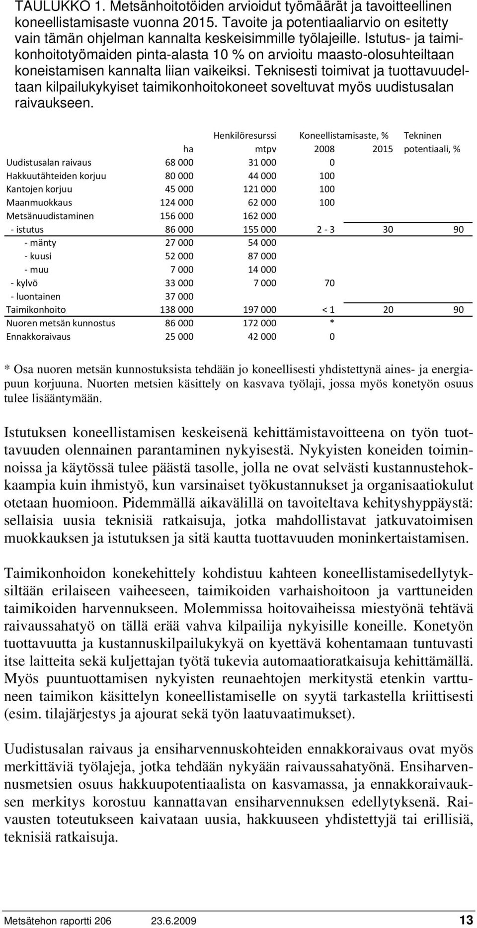 Teknisesti toimivat ja tuottavuudeltaan kilpailukykyiset taimikonhoitokoneet soveltuvat myös uudistusalan raivaukseen.