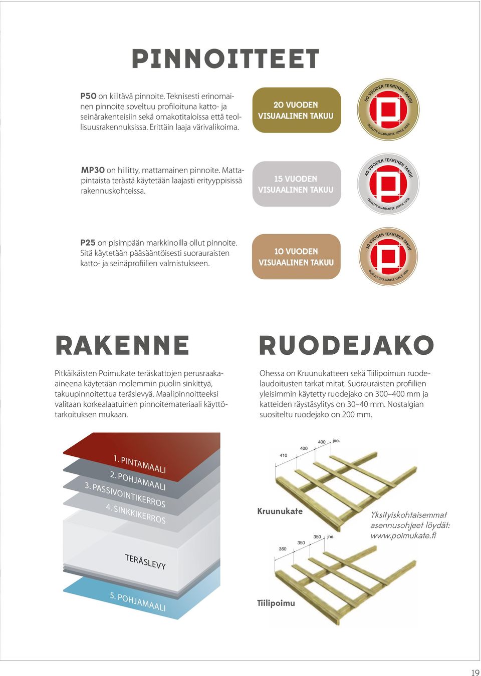 15 VUODEN VISUAALINEN TAKUU 40 VUODEN TEKNINEN TAKUU P25 on pisimpään markkinoilla ollut pinnoite. Sitä käytetään pääsääntöisesti suorauraisten katto- ja seinäprofiilien valmistukseen.