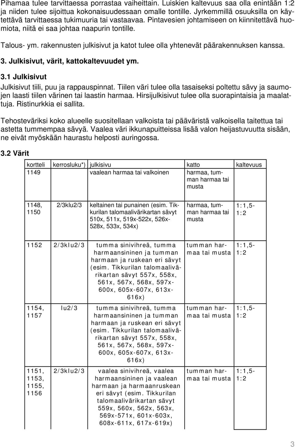 rakennusten julkisivut ja katot tulee olla yhtenevät päärakennuksen kanssa. 3. Julkisivut, värit, kattokaltevuudet ym. 3.1 Julkisivut Julkisivut tiili, puu ja rappauspinnat.