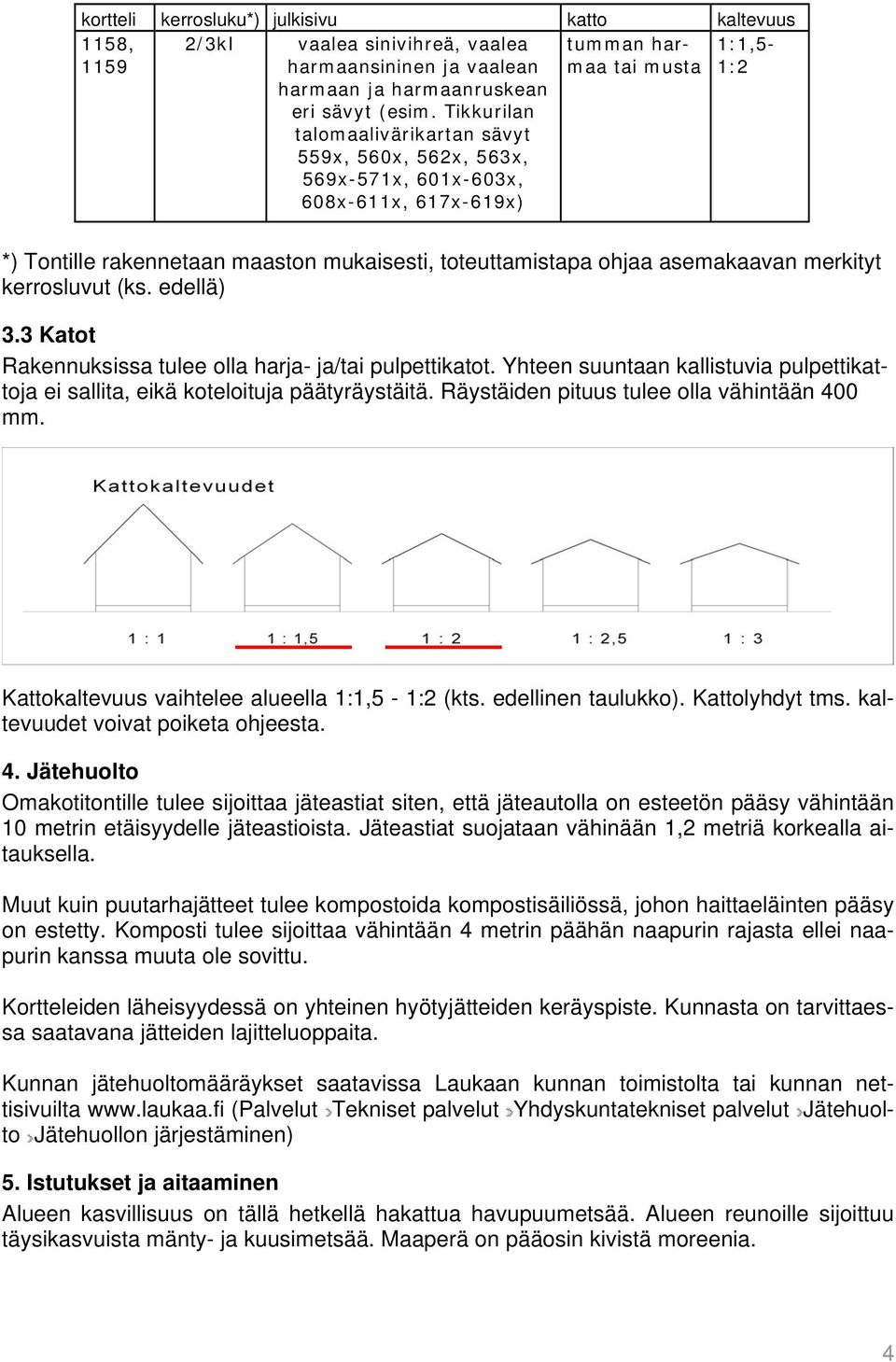 3 Katot Rakennuksissa tulee olla harja- ja/tai pulpettikatot. Yhteen suuntaan kallistuvia pulpettikattoja ei sallita, eikä koteloituja päätyräystäitä. Räystäiden pituus tulee olla vähintään 400 mm.