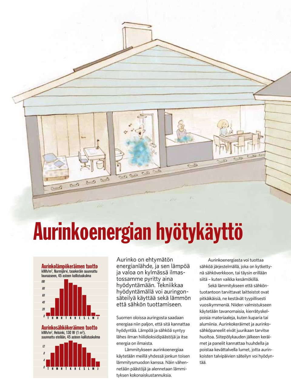 ilmastossamme pyritty aina hyödyntämään. Tekniikkaa hyödyntämällä voi auringonsäteilyä käyttää sekä lämmön että sähkön tuottamiseen.