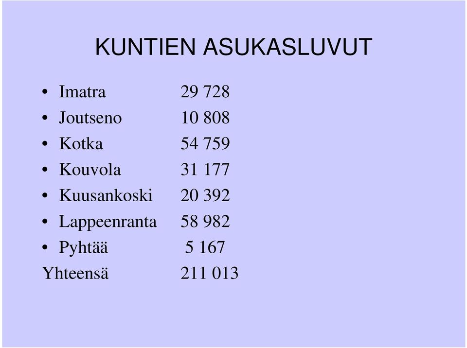 31 177 Kuusankoski 20 392