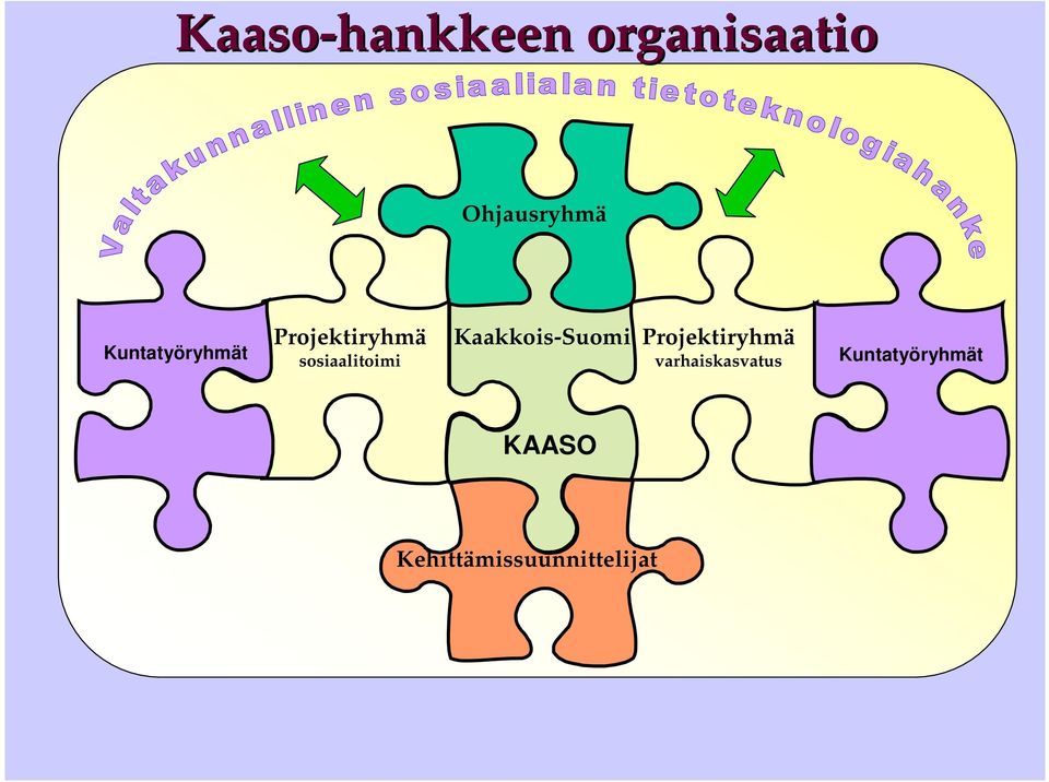 Kaakkois-Suomi Projektiryhmä varhaiskasvatus