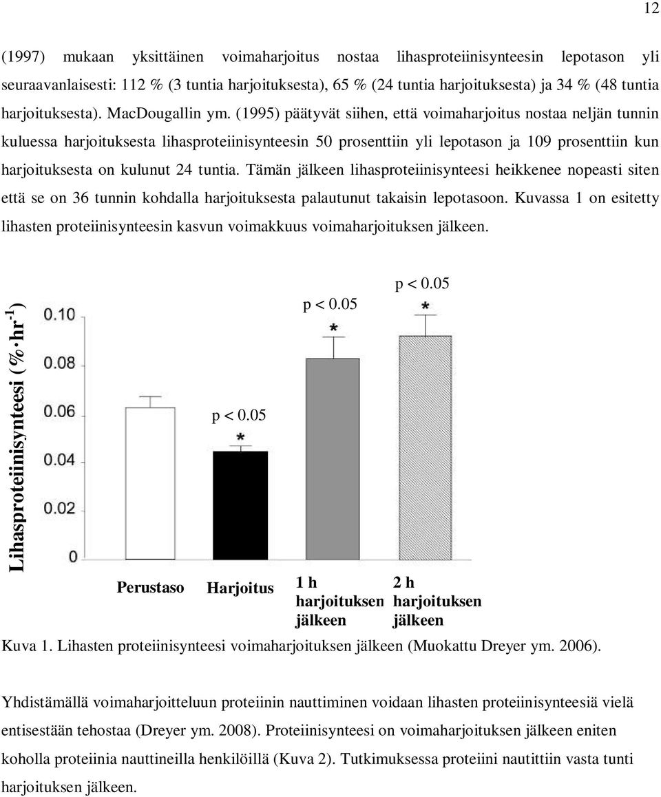 (1995) päätyvät siihen, että voimaharjoitus nostaa neljän tunnin kuluessa harjoituksesta lihasproteiinisynteesin 50 prosenttiin yli lepotason ja 109 prosenttiin kun harjoituksesta on kulunut 24