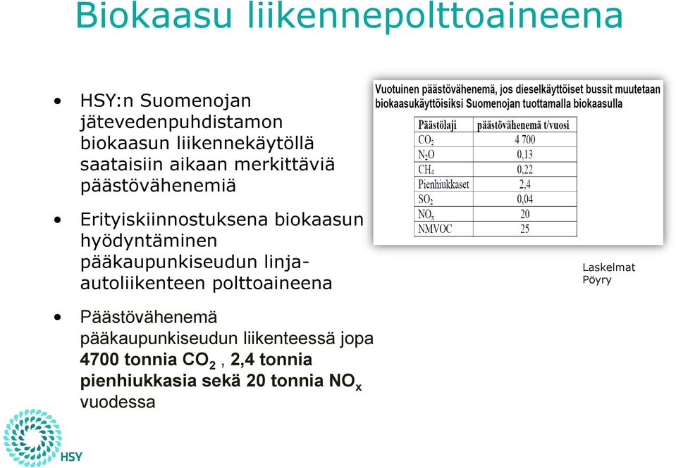 hyödyntäminen pääkaupunkiseudun linjaautoliikenteen polttoaineena Laskelmat Pöyry