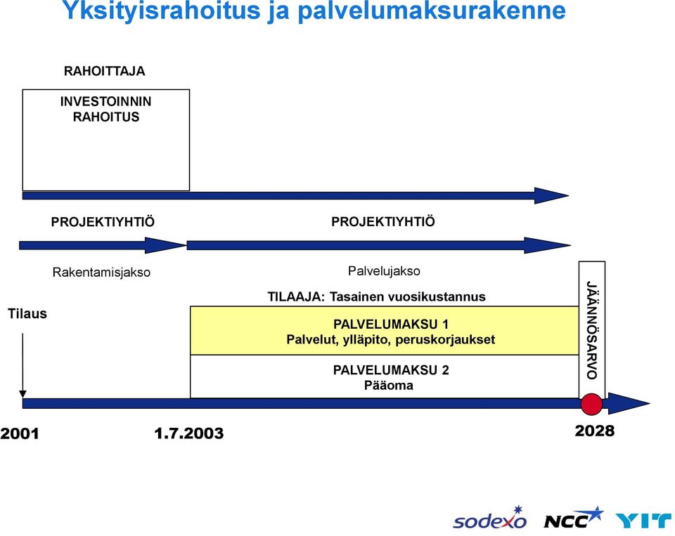 Tasainen vuosikustannus PALVELUMAKSU 1 Palvelut, ylläpito, peruskorjaukset