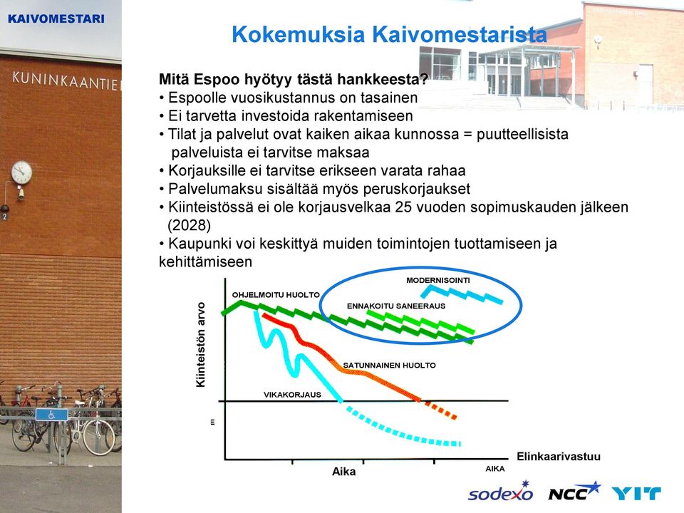 maksaa Korjauksille ei tarvitse erikseen varata rahaa Palvelumaksu sisältää myös peruskorjaukset Kiinteistössä ei ole korjausvelkaa 25 vuoden sopimuskauden jälkeen