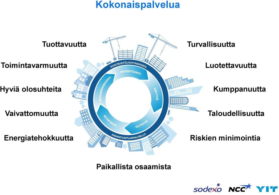 Kumppanuutta Vaivattomuutta Taloudellisuutta