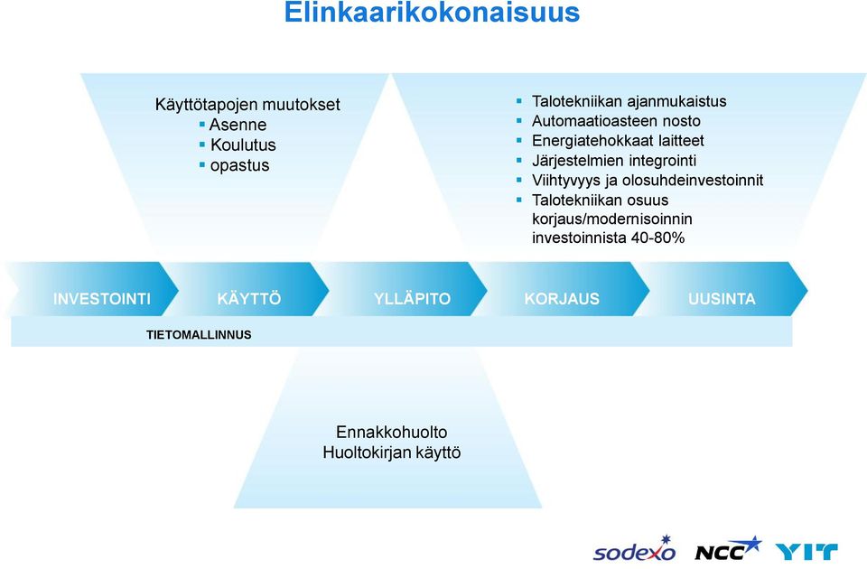 Viihtyvyys ja olosuhdeinvestoinnit Talotekniikan osuus korjaus/modernisoinnin